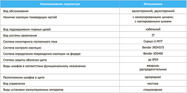 Классификация